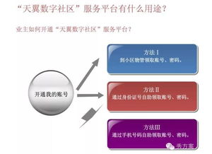 智慧小區(qū) 物業(yè)管理綜合平臺方案