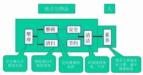 物業(yè)管理中 7s 管理活動 建議收藏轉(zhuǎn)發(fā)