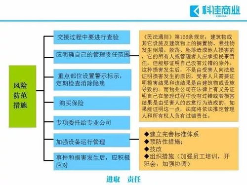 物業(yè)管理過(guò)程中常見(jiàn)的十大風(fēng)險(xiǎn)及規(guī)避措施