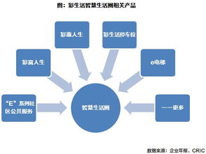 彩生活 規(guī)模持續(xù)擴(kuò)張,傳統(tǒng)物業(yè)管理向平臺(tái)轉(zhuǎn)型