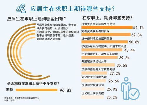 909萬應(yīng)屆畢業(yè)生的求職隱憂 聚焦物業(yè)管理行業(yè)