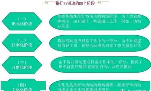 物業(yè)管理中的7S管理方法 提升服務(wù)品質(zhì)與運(yùn)營效率