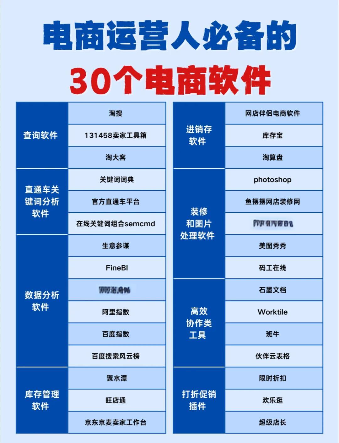 電商運(yùn)營必備30款神器軟件推薦 從選品到營銷，全方位提升運(yùn)營效率